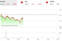 Giao dịch chứng khoán sáng 16/9: Dòng tiền kiên nhẫn chờ cơ hội