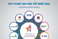 Công bố Top 10 nơi làm việc tốt nhất ngành Ngân hàng 2022