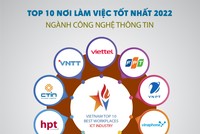 TOP 10 NƠI LÀM VIỆC TỐT NHẤT 2022 Ngành: Công nghệ thông tin.