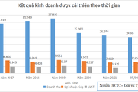 ThaiBev thu về hàng nghìn tỷ đồng cổ tức từ “viên ngọc quý” Sabeco