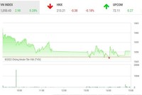 Phiên giao dịch chứng khoán chiều 14/12: Nhóm tài chính và thép hút tiền, VN-Index giữ được sắc xanh