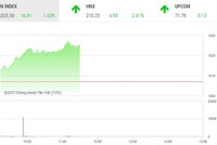 Giao dịch chứng khoán phiên sáng 3/1: Nhà đầu tư mua lấy lộc, thị trường khởi sắc