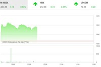 Giao dịch chứng khoán phiên sáng 13/1: Các bluechip đồng loạt tăng, VN-Index tiến đến 1.065 điểm