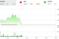 Giao dịch chứng khoán phiên sáng 8/2: VCB "gánh còng lưng", VN-Index thoát hiểm