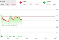 Giao dịch chứng khoán phiên sáng 14/2: Nhà đầu tư thận trọng, thanh khoản sụt giảm mạnh