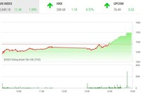 Phiên giao dịch chiều 8/3: Món quà cuối ngày