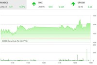 Giao dịch chứng khoán chiều 22/3: Giữ vững đà tăng