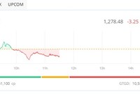 Phiên giao dịch sáng 29/5: Nhóm Apec lại nổi sóng 