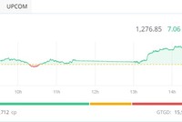 Giao dịch chứng khoán phiên chiều 3/7: Bứt phá thành công