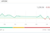 Phiên giao dịch chiều 14/8: “Người hùng” hóa “tội đồ” 