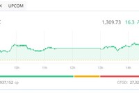 Cổ phiếu ngân hàng khởi sắc, VN-Index tiếp tục bay cao 