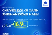 Ngân hàng Shinhan đồng hành cùng người dân trên hành trình chuyển đổi sang xe điện