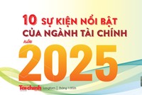 10 sự kiện nổi bật của ngành Tài chính năm 2025
