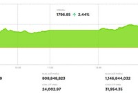 Chứng khoán khởi sắc 
