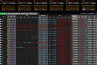 Hơn 330 mã giảm sàn, chứng khoán ghi nhận phiên giảm lịch sử 9/3