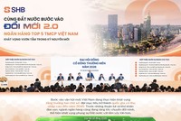 SHB cùng đất nước bước vào đổi mới 2.0