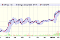 FLC, HCM vào rổ VN30