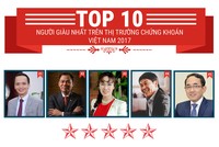 Tài sản TOP 10 người giàu nhất sàn chứng khoán Việt Nam tăng hơn 100% trong năm 2017