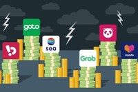 Các công ty công nghệ Đông Nam Á sắp bước vào cuối "thập kỷ vàng"