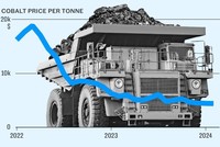 Phương Tây gặp khó khi Trung Quốc chi phối hầu hết nguyên liệu thô quan trọng