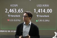 Dòng vốn toàn cầu đổ xô vào thị trường chứng khoán Hàn Quốc