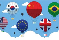 Sự chi phối tài khoá của các thị trường phát triển và sự trỗi dậy của các thị trường mới nổi