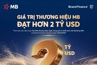 Giá trị thương hiệu MB đạt 2,023 tỷ USD, tăng 27% so với năm 2025, thuộc Top 3 thương hiệu ngân hàng giá trị nhất Việt Nam.