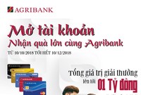 Cơ hội nhận ưu đãi “Kép” khi mở tài khoản và sử dụng dịch vụ của Agribank