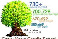 Mức độ quan trọng của điểm tín dụng như thế nào?