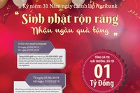 Agribank dành 1 tỷ đồng tri ân đến khách hàng nhân dịp 31 năm ngày thành lập