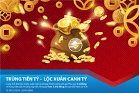 SCB triển khai chương trình “Trúng tiền tỷ - Lộc xuân Canh Tý”