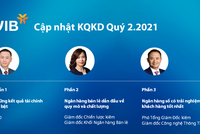 Các phần chia sẻ của VIB tại buổi gặp gỡ trực tuyến