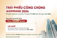 Trái phiếu Agribank: Kênh đầu tư sinh lời phù hợp với nhiều đối tượng khách hàng