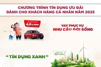 Agribank triển khai gói tín dụng ưu đãi lớn lên tới 110.000 tỷ đồng ngay từ đầu năm 2025