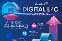 VietinBank eFAST ra mắt dịch vụ Digital L/C cho doanh nghiệp 