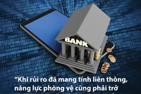 Đi tìm niềm tin ngân hàng số (Bài 4): Cạnh tranh bằng niềm tin