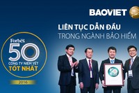 9 tháng, Tập đoàn Bảo Việt lãi ròng 1.079 tỷ đồng