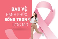 PinkCare giải pháp toàn diện cho bệnh ung thư vú
