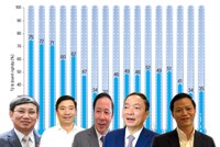 Kết quả xếp hạng PCI hàng năm là cơ sở để các chính quyền địa phương soi chiếu và điều chỉnh chất lượng điều hành kinh tế.
