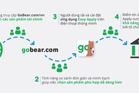 GoBear Việt Nam ra mắt ứng dụng hỗ trợ công ty tài chính