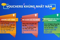 20.000 điện thoại thông minh được bán trong 2 giờ đầu tiên của lễ hội mua sắm 11.11 