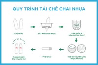 La Vie ra mắt sản phẩm nước khoáng dùng chai nhựa tái chế