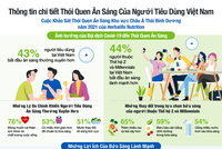 Lựa chọn bữa sáng của người Việt có nhiều thay đổi