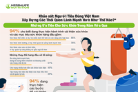 94% người tiêu dùng tại Việt Nam đang thực hiện các bước để cải thiện sức khỏe