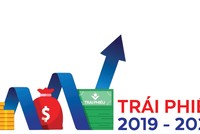 "Nóng" trái phiếu doanh nghiệp địa ốc