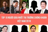Top 10 người giàu nhất Thị trường chứng khoán Việt Nam 2020