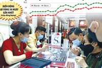 Rào cản khiến thị trường vàng tại Việt Nam chưa thật sự sôi động một phần do mức độ chênh lệch giữa giá vàng trong nước và thế giới vẫn ở mức cao. Ảnh: Đ.T. Đồ họa: Đan Nguyễn