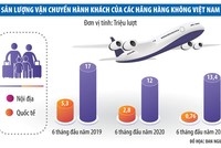 Sóng ngầm trong cạnh tranh giá vé hàng không nội địa