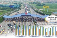 Nỗ lực giải tỏa nhưng ách tắc trong chính sách hỗ trợ, trong quy định hành chính sẽ giúp doanh nghiệp giảm bớt áp lực, từng bước ổn định, phát triển sản xuất. Ảnh: Ngọc Thành. Đồ họa: Đan Nguyễn