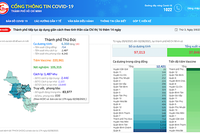 Số liệu tại Cổng thông tin "covid19.hochiminhcity.gov.vn".